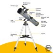 Телескоп Levenhuk Blitz 76 BASE