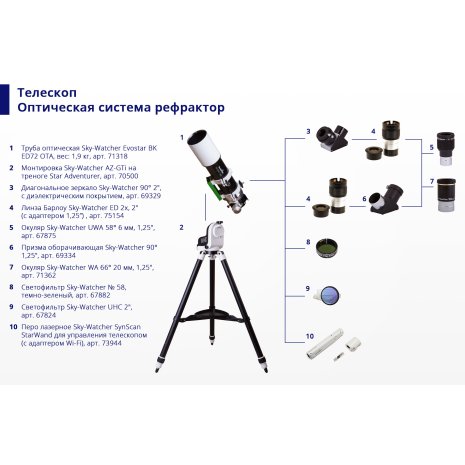 Окуляр Sky-Watcher WA 66&deg; 20 мм, 1,25"